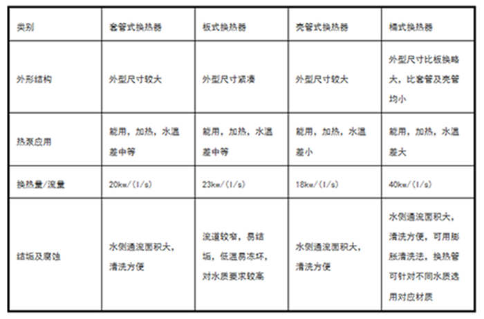 工業除濕機廠家