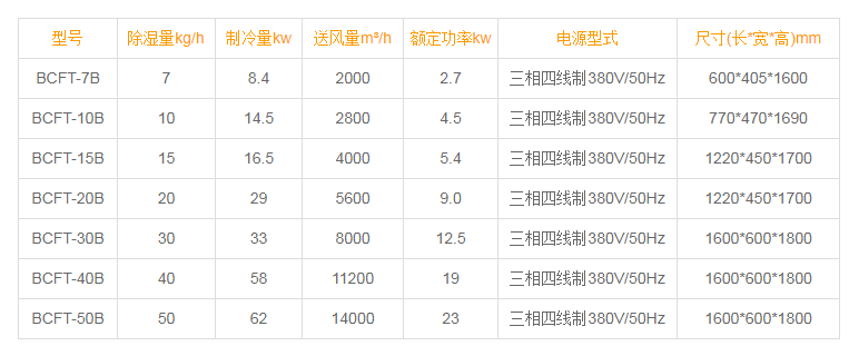 升溫型除濕機