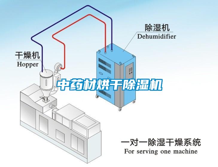 中藥材烘干除濕機