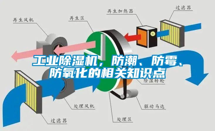 工業除濕機，防潮、防霉、防氧化的相關知識點