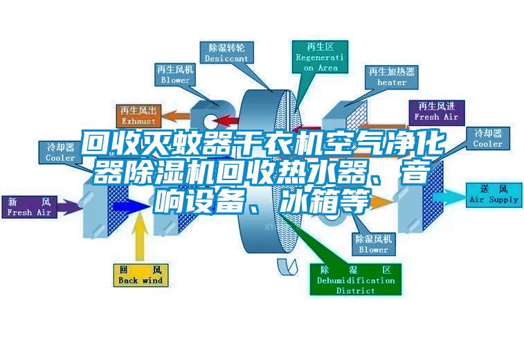 回收滅蚊器干衣機(jī)空氣凈化器除濕機(jī)回收熱水器、音響設(shè)備、冰箱等