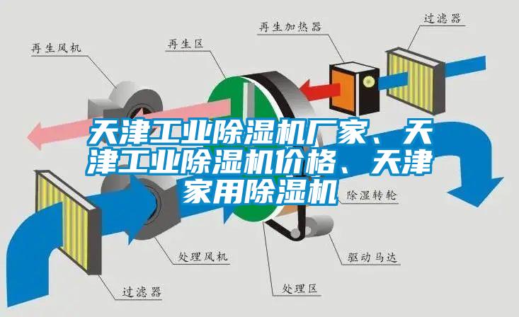 天津工業除濕機廠家、天津工業除濕機價格、天津家用除濕機