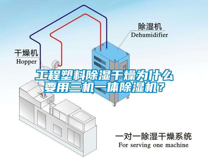 工程塑料除濕干燥為什么要用三機一體除濕機？