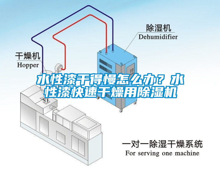 水性漆干得慢怎么辦？水性漆快速干燥用除濕機