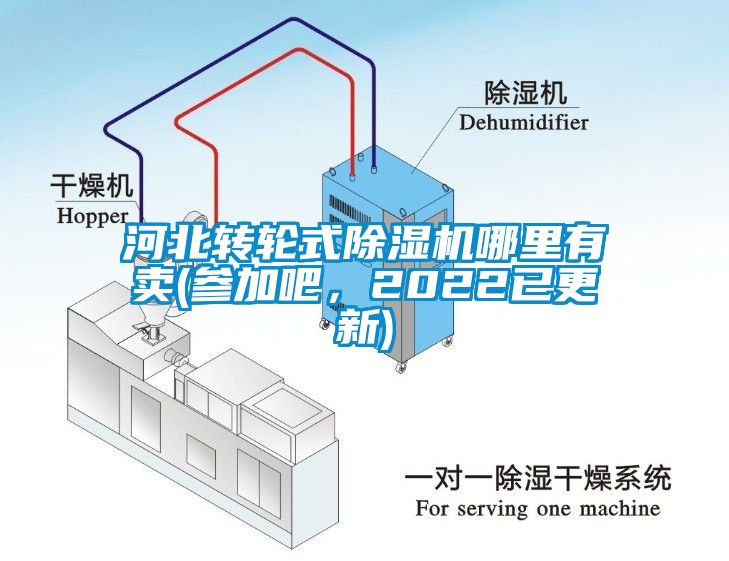 河北轉輪式除濕機哪里有賣(參加吧，2022已更新)