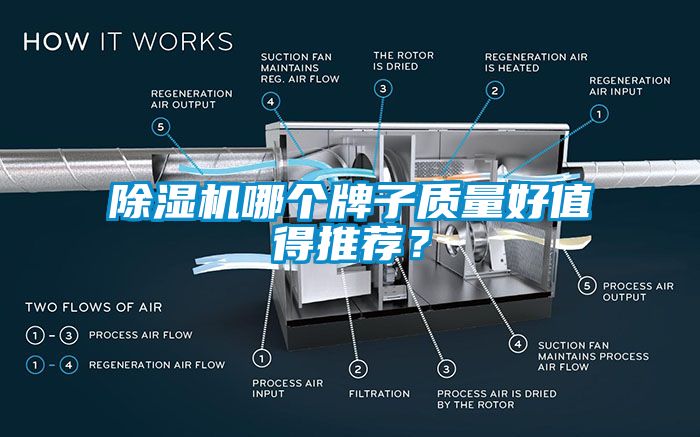 除濕機哪個牌子質量好值得推薦？