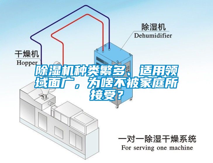 除濕機(jī)種類繁多、適用領(lǐng)域面廣，為啥不被家庭所接受？