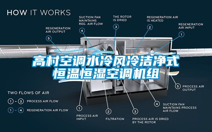 高村空調水冷風冷潔凈式恒溫恒濕空調機組